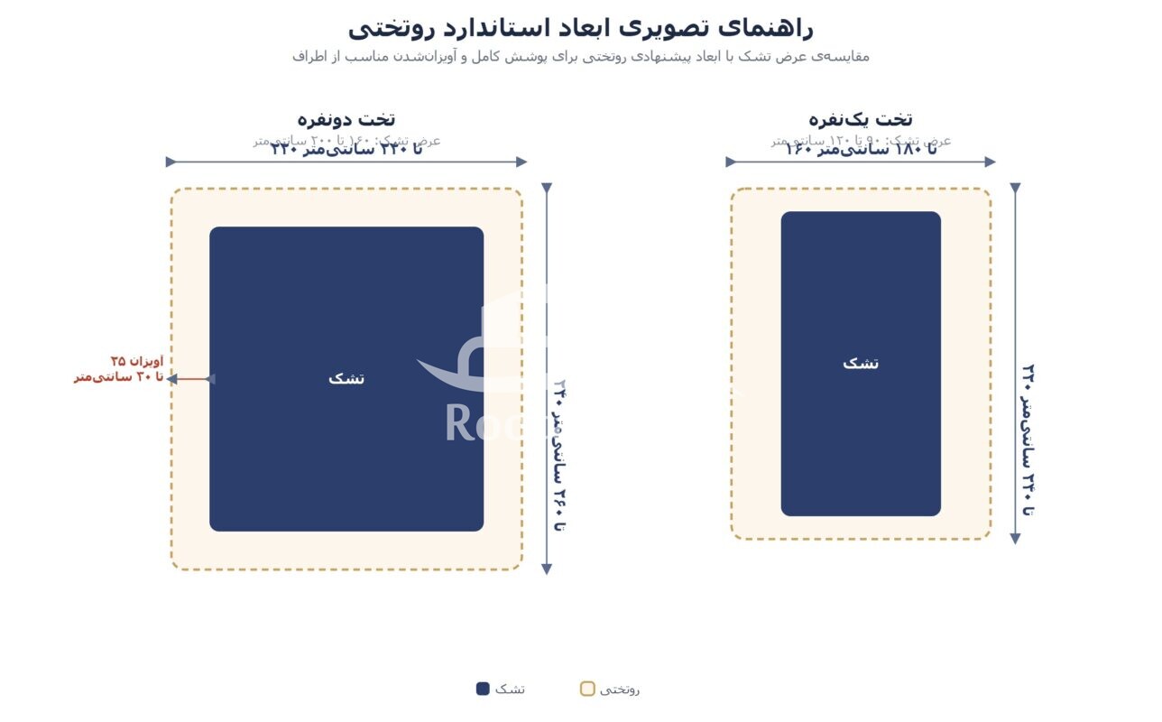راهنمای تصویری ابعاد استاندارد روتختی تک‌نفره و دونفره: مقایسه عرض تشک با ابعاد روتختی